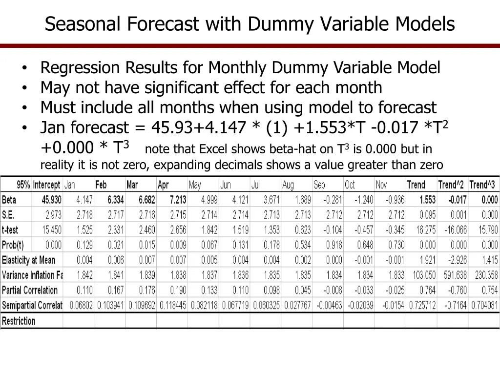 seasonal forecast with dummy variable models 1