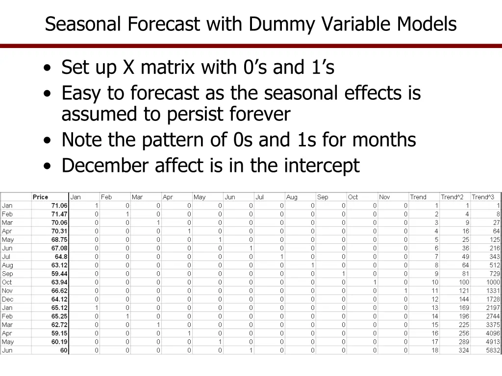 seasonal forecast with dummy variable models