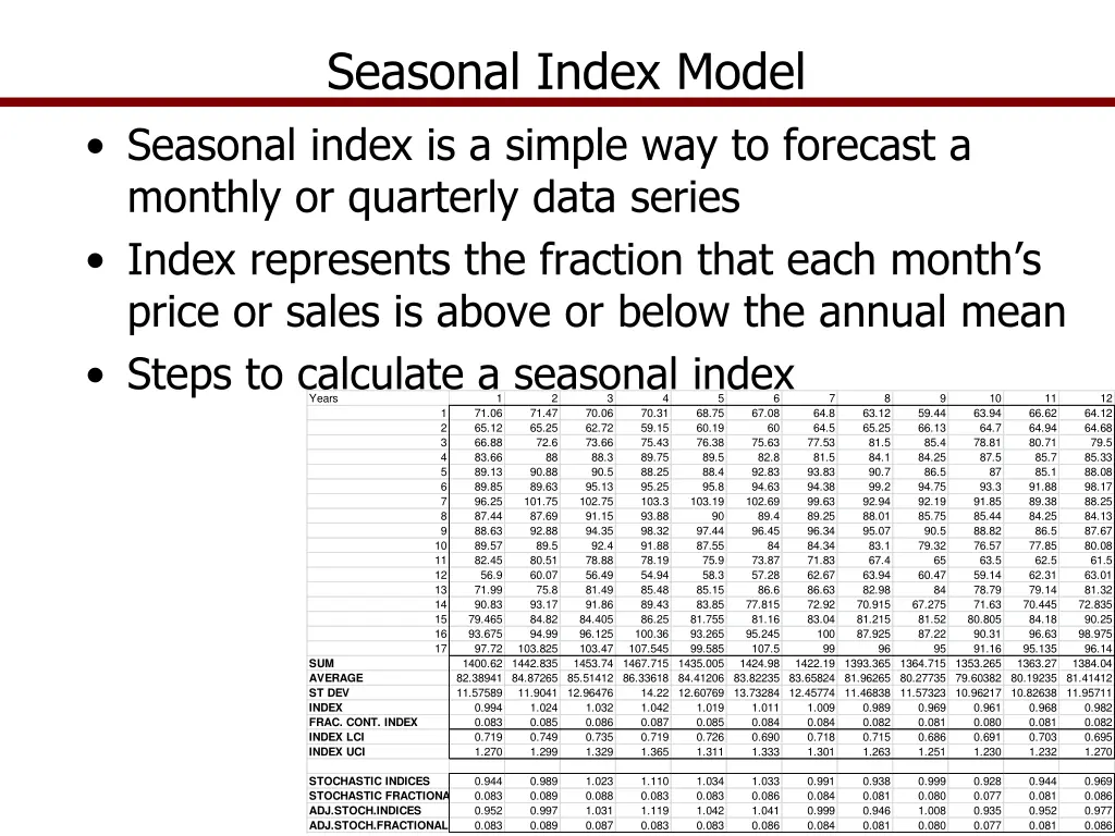 seasonal index model