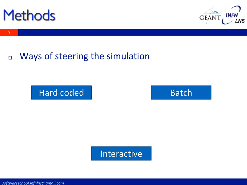 methods