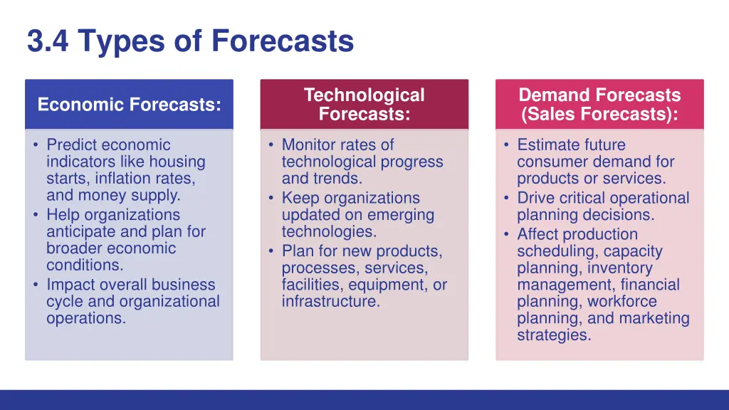 3 4 types of forecasts