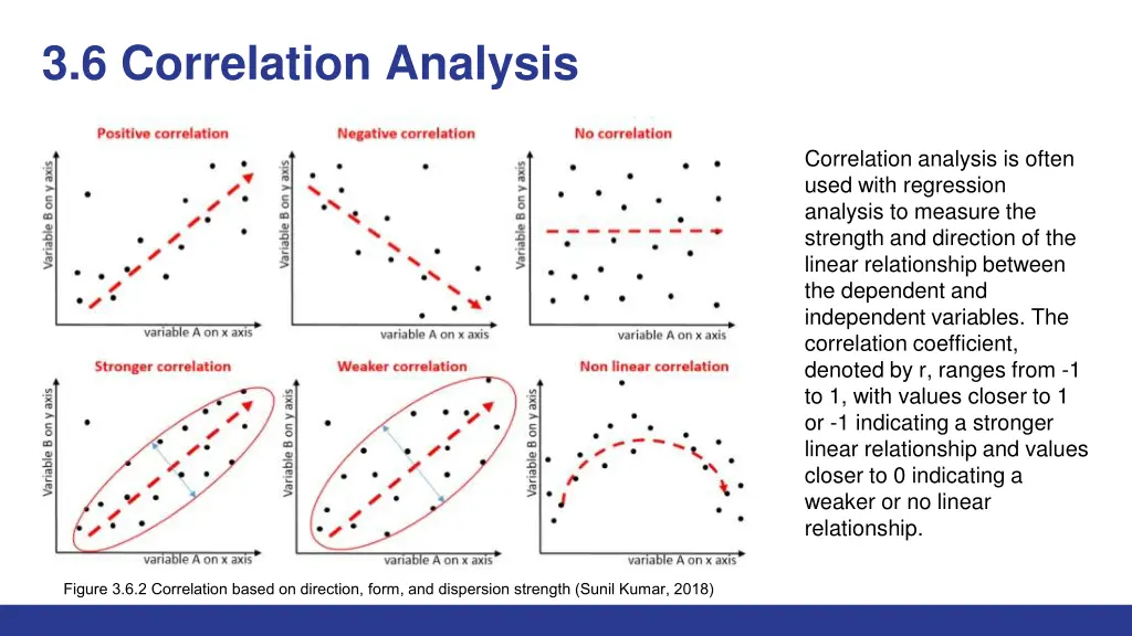 3 6 correlation analysis