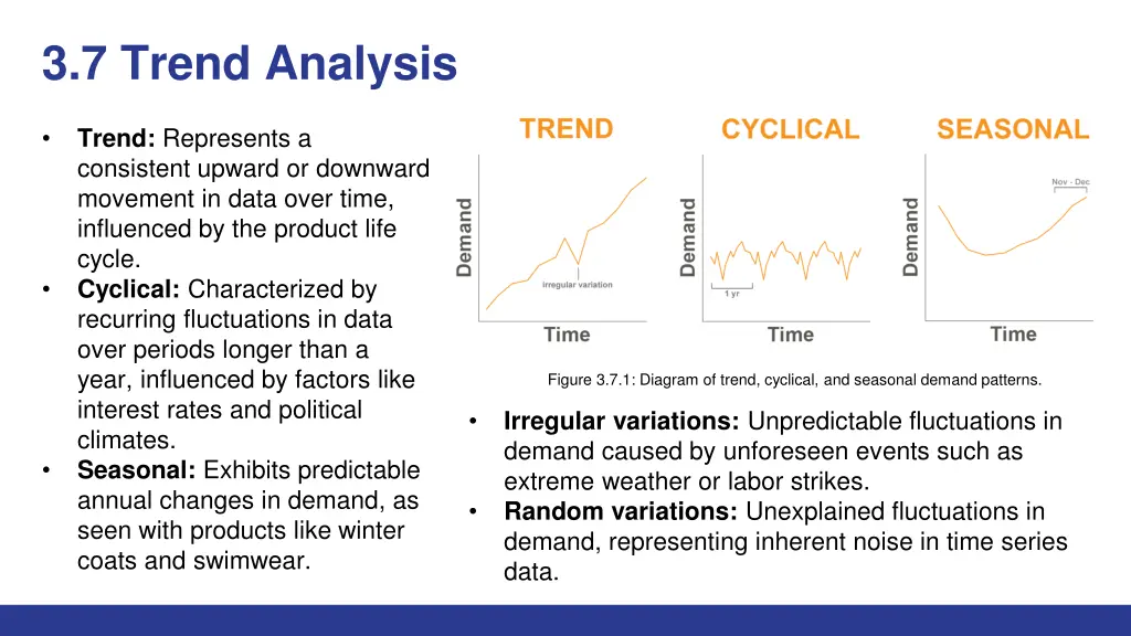 3 7 trend analysis