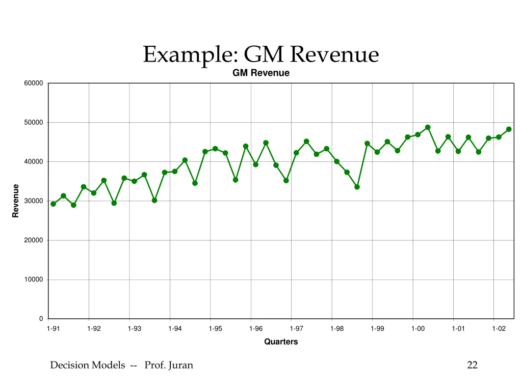 example gm revenue gm revenue