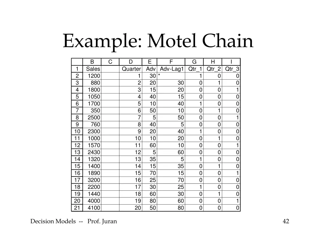 example motel chain