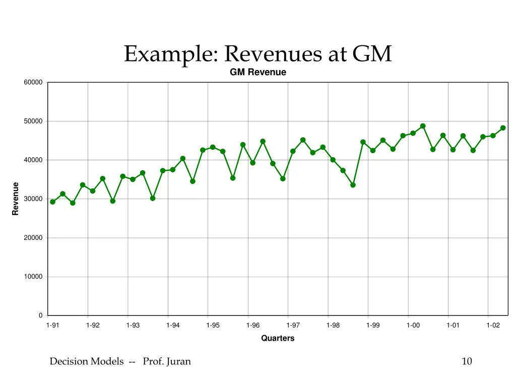 example revenues at gm gm revenue