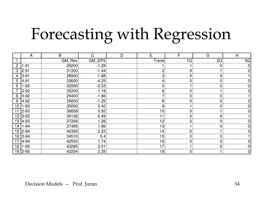 forecasting with regression