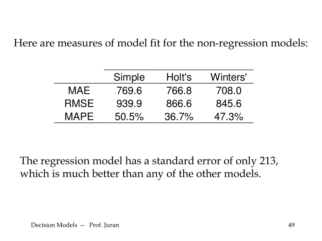 here are measures of model
