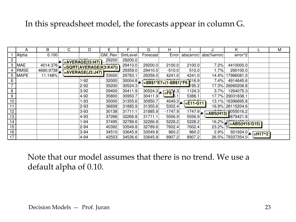 in this spreadsheet model the forecasts appear