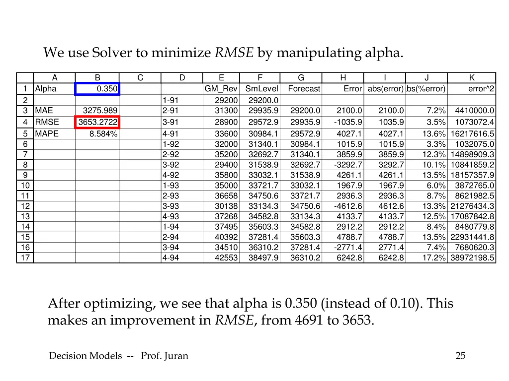 we use solver to minimize rmse by manipulating