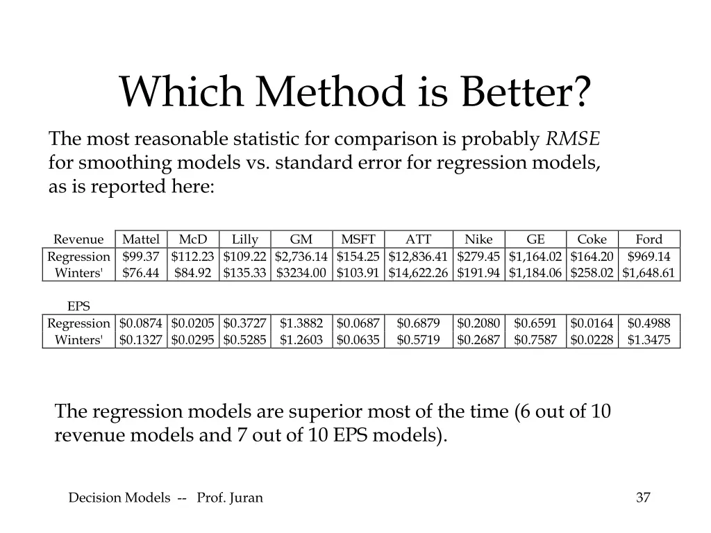 which method is better
