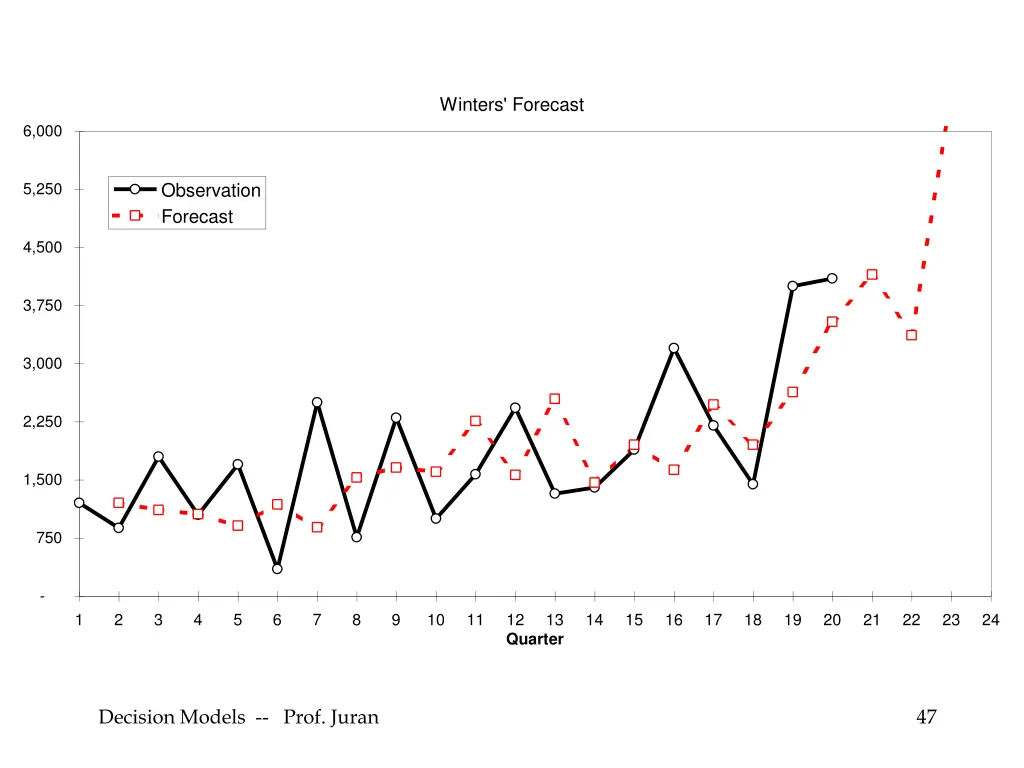 winters forecast