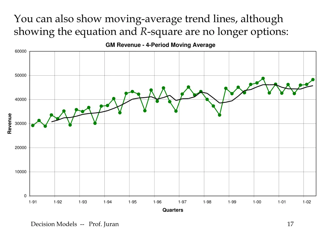 you can also show moving average trend lines