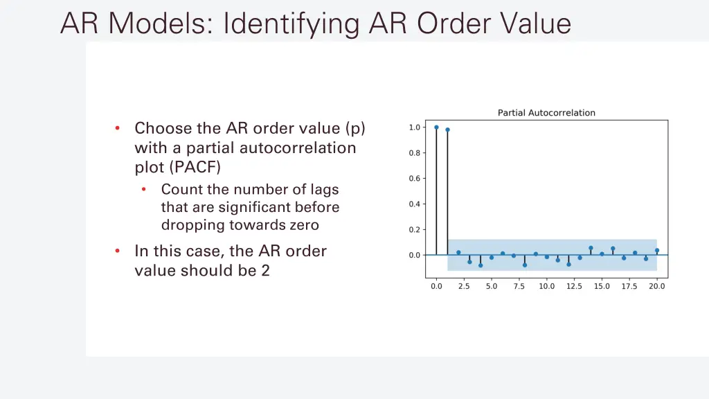 ar models identifying ar order value