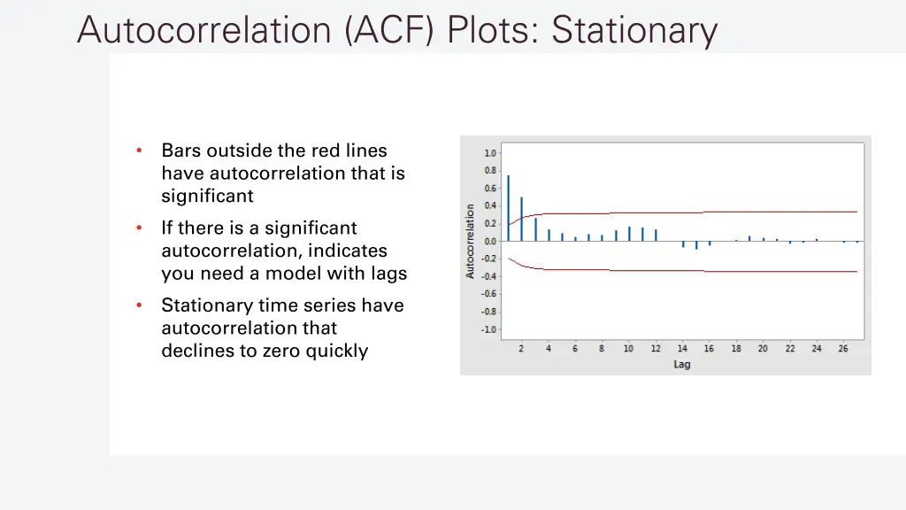 autocorrelation acf plots stationary