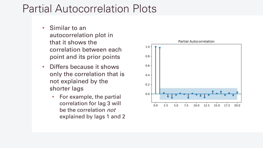 partial autocorrelation plots