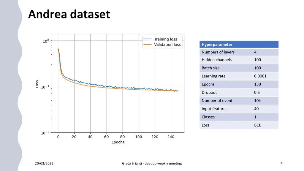 andrea dataset