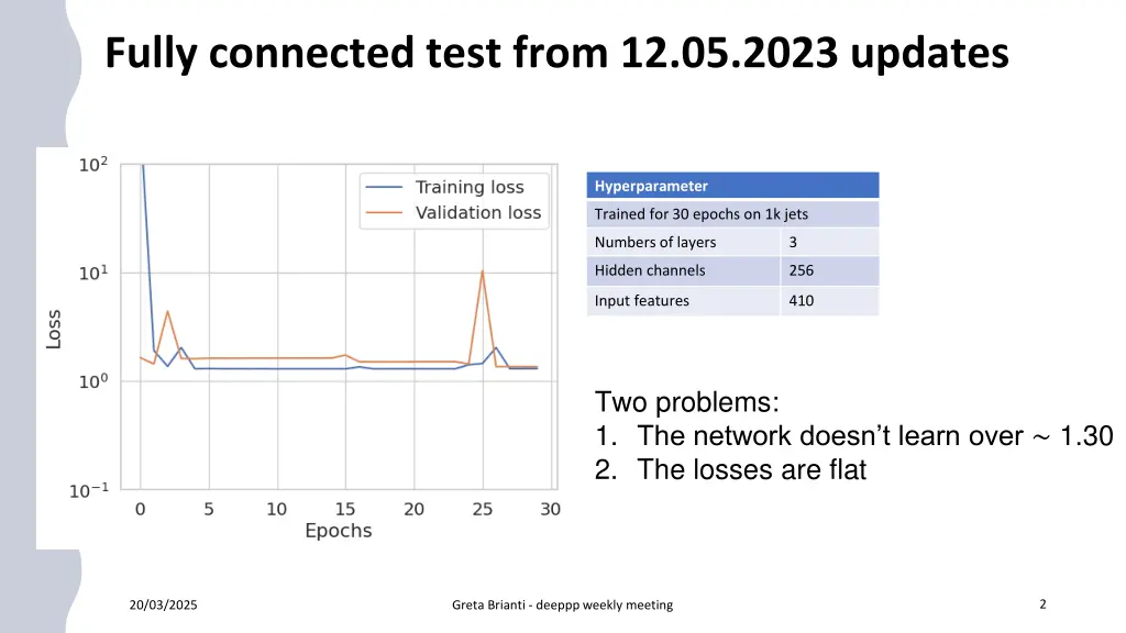 fully connected test from 12 05 2023 updates