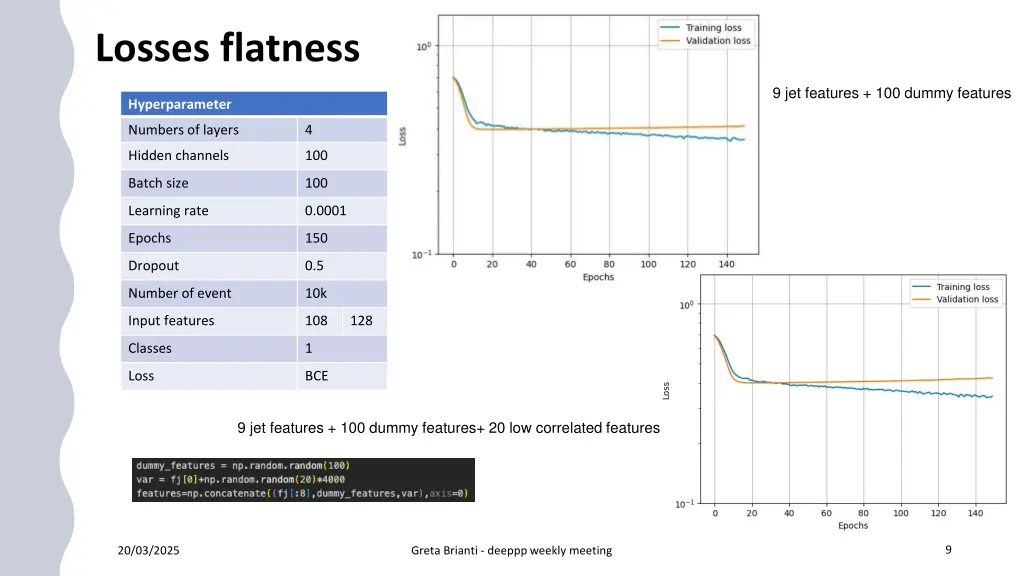 losses flatness