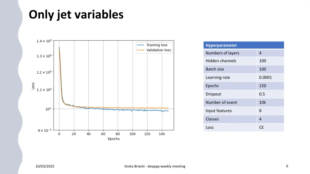 only jet variables