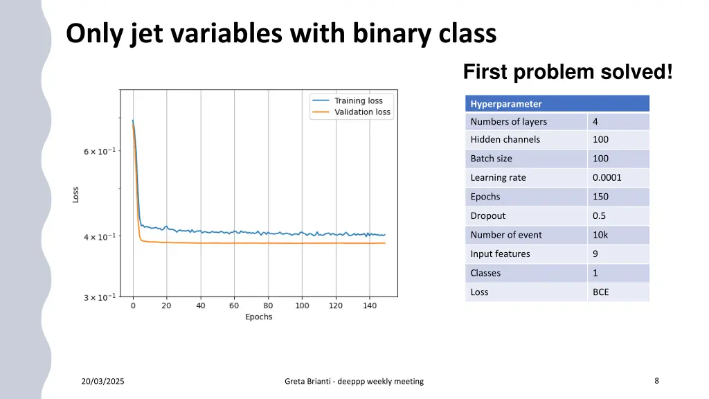 only jet variables with binary class 1