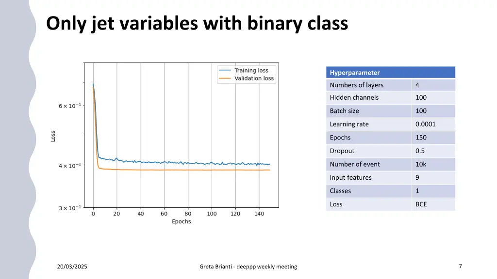 only jet variables with binary class