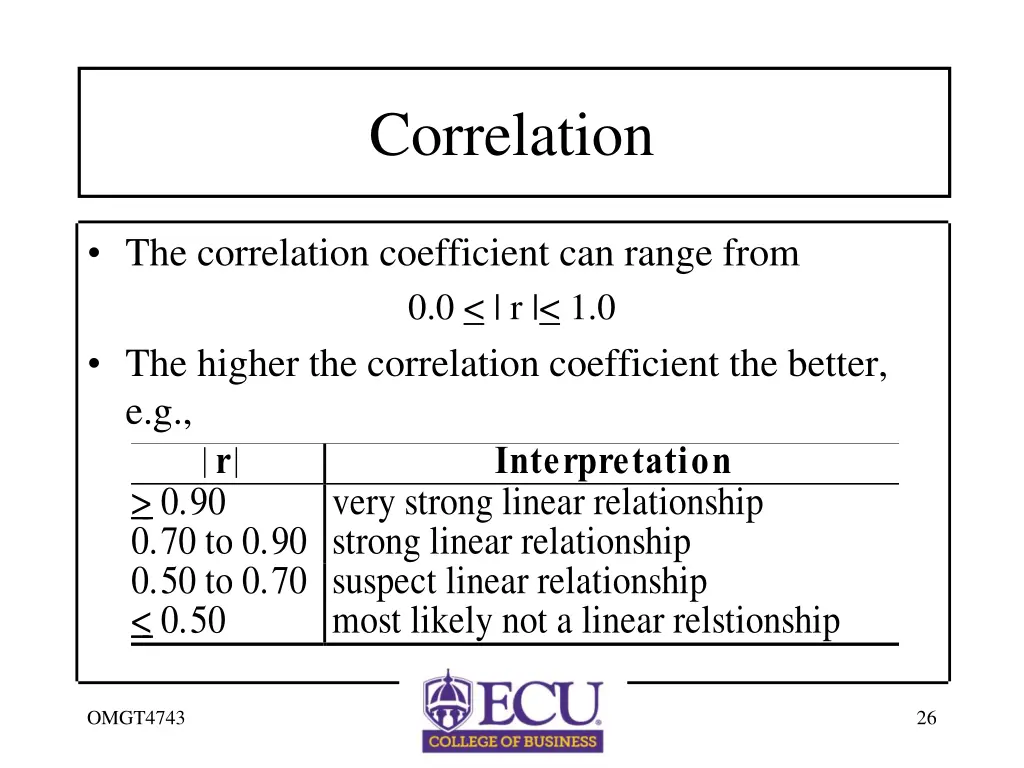 correlation 1