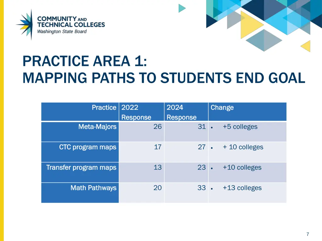 practice area 1 mapping paths to students end goal