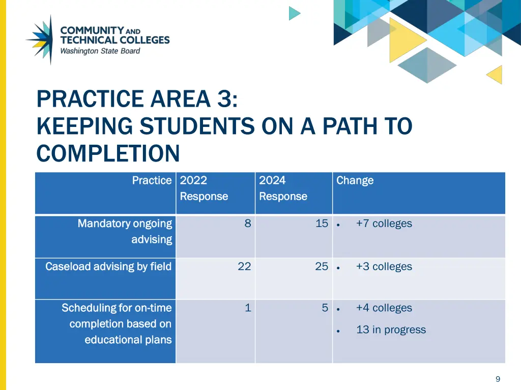 practice area 3 keeping students on a path