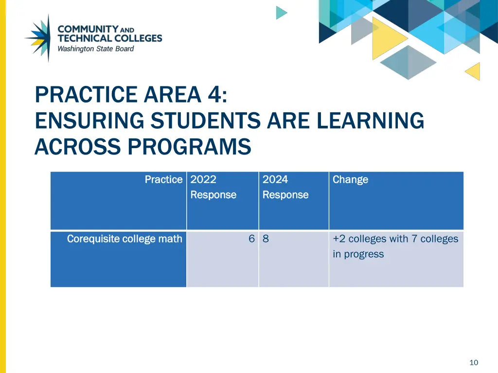 practice area 4 ensuring students are learning