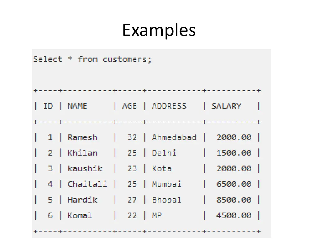 examples