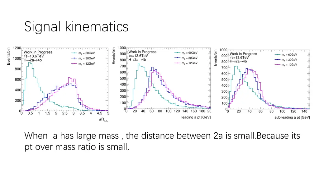 signal kinematics 1