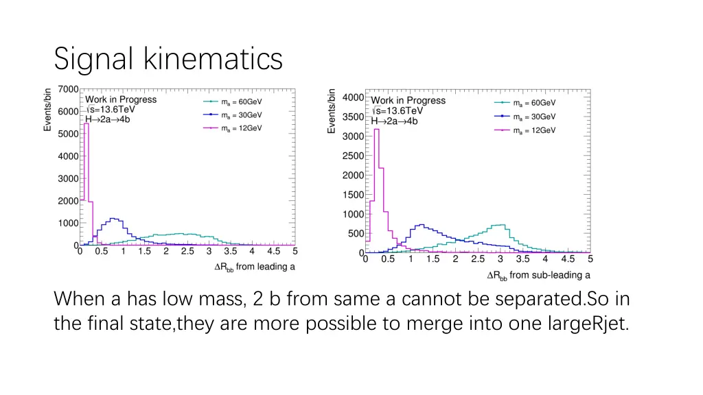 signal kinematics 2