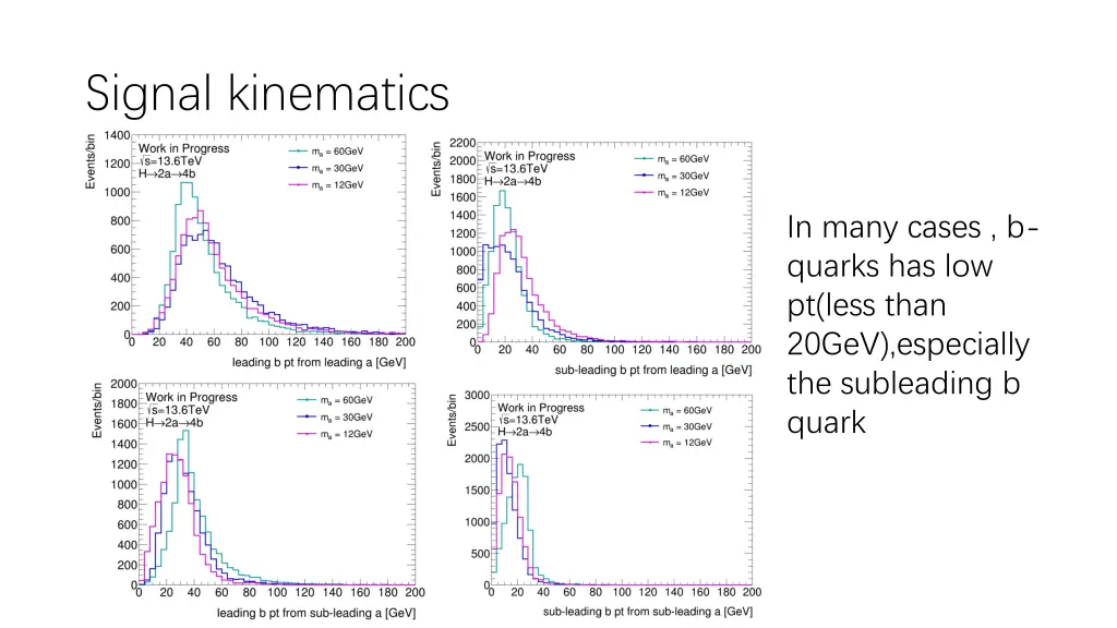 signal kinematics 3