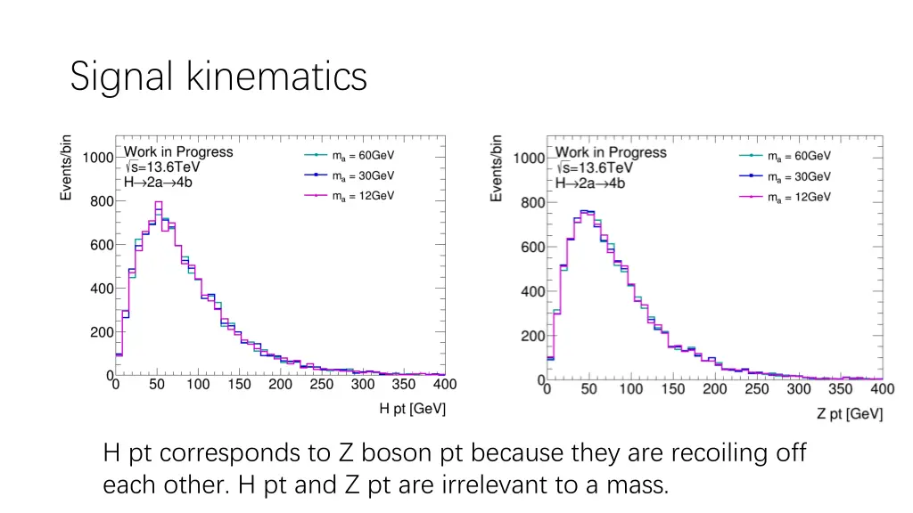 signal kinematics