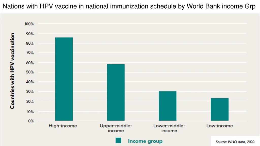 nations with hpv vaccine in national immunization