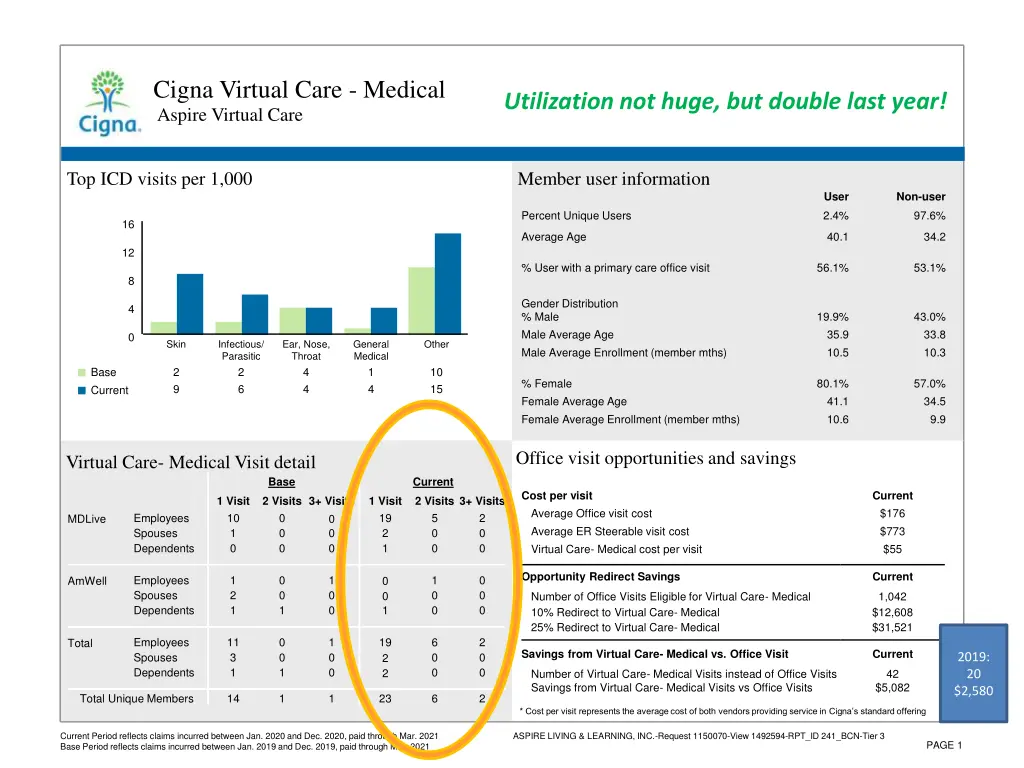 cigna virtual care medical aspire virtual care