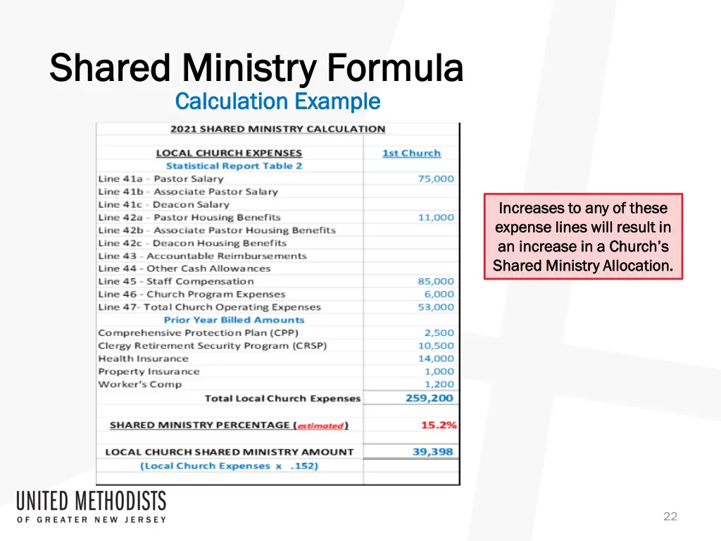shared ministry formula shared ministry formula 1
