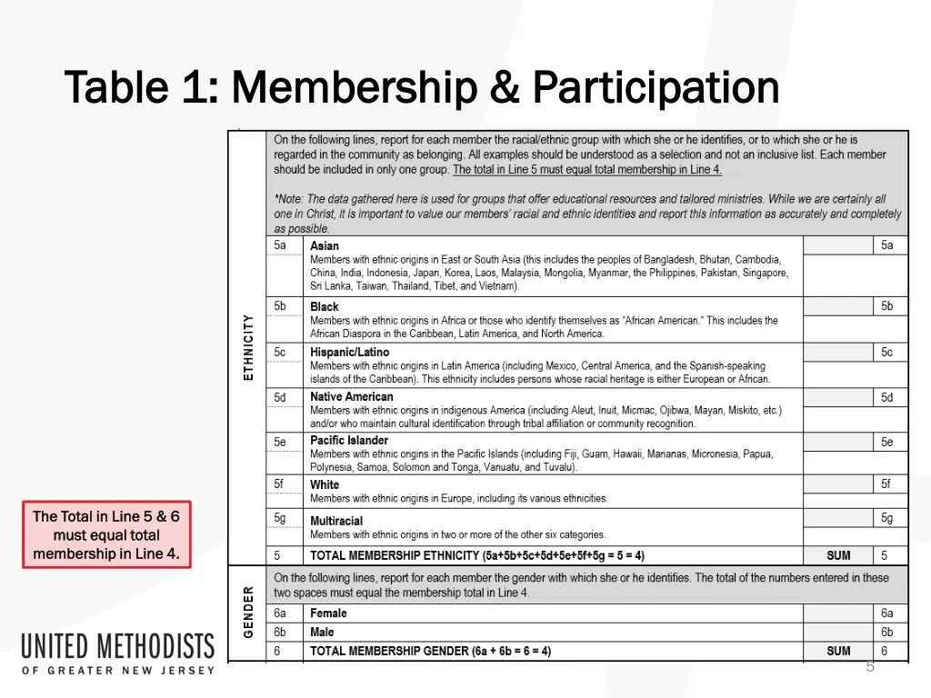 table 1 membership participation table 1