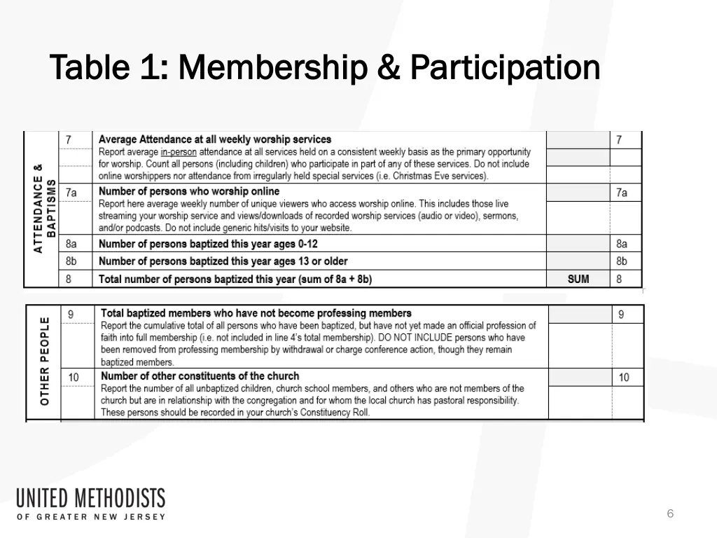 table 1 membership participation table 2