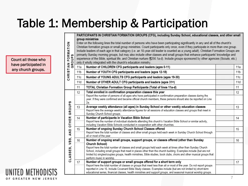 table 1 membership participation table 3