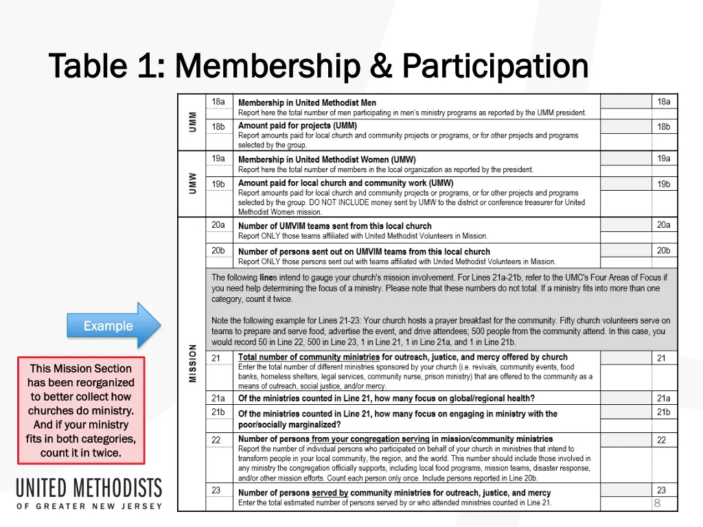 table 1 membership participation table 4