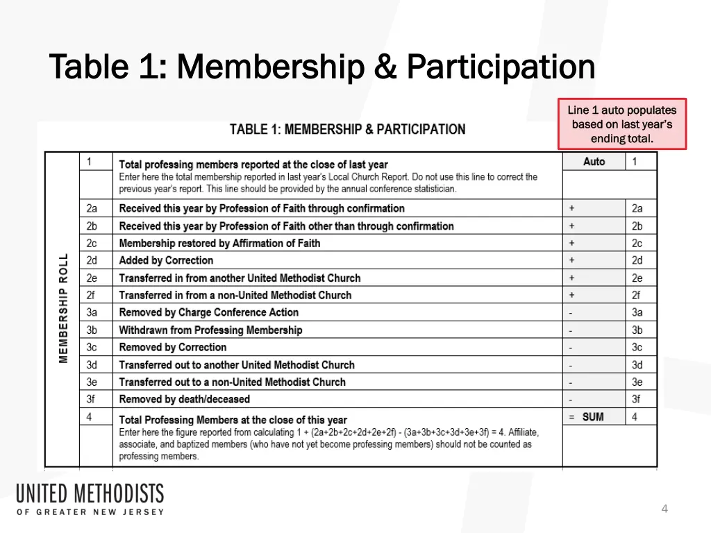 table 1 membership participation table