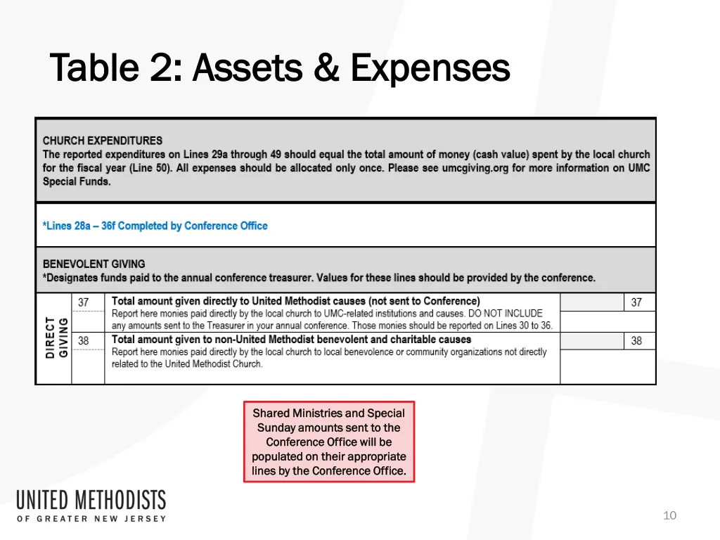 table 2 assets expenses table 2 assets expenses 1