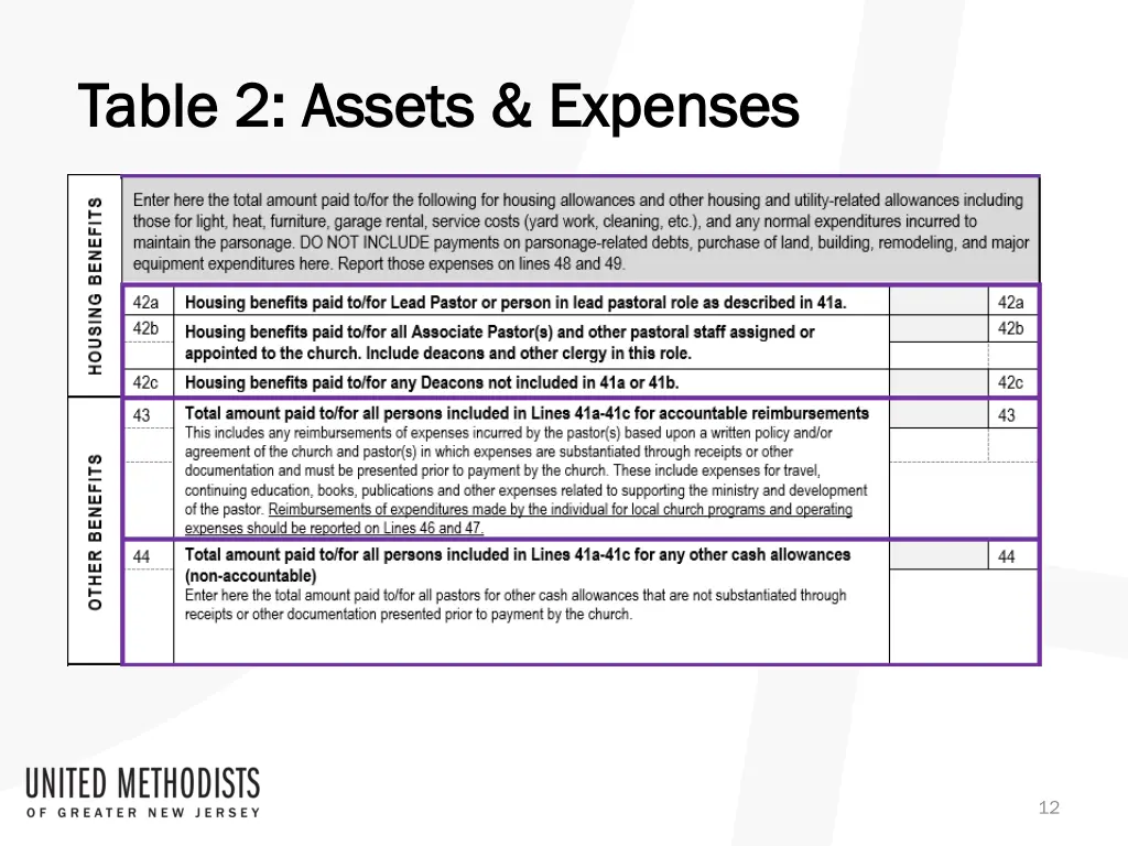 table 2 assets expenses table 2 assets expenses 3