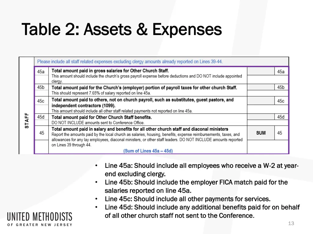 table 2 assets expenses table 2 assets expenses 4