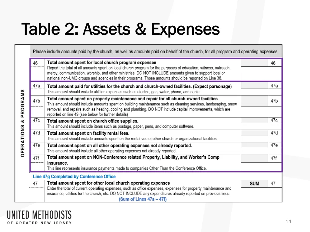 table 2 assets expenses table 2 assets expenses 5