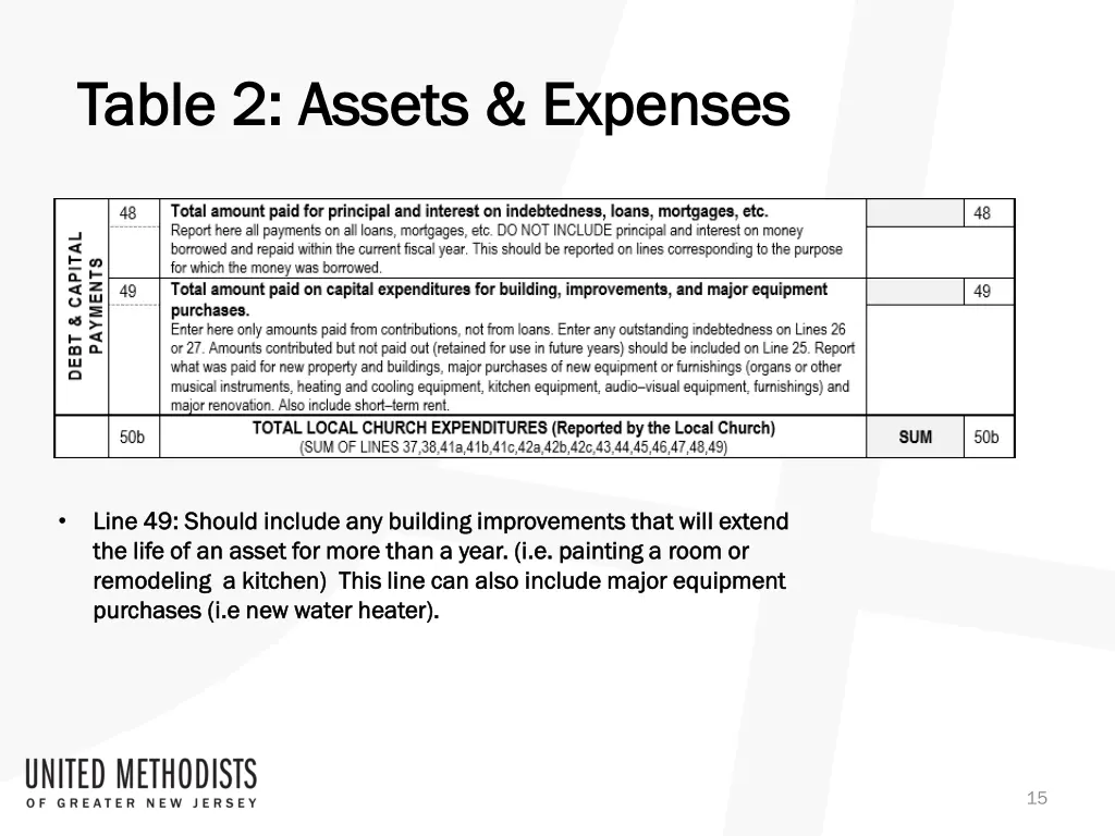 table 2 assets expenses table 2 assets expenses 6