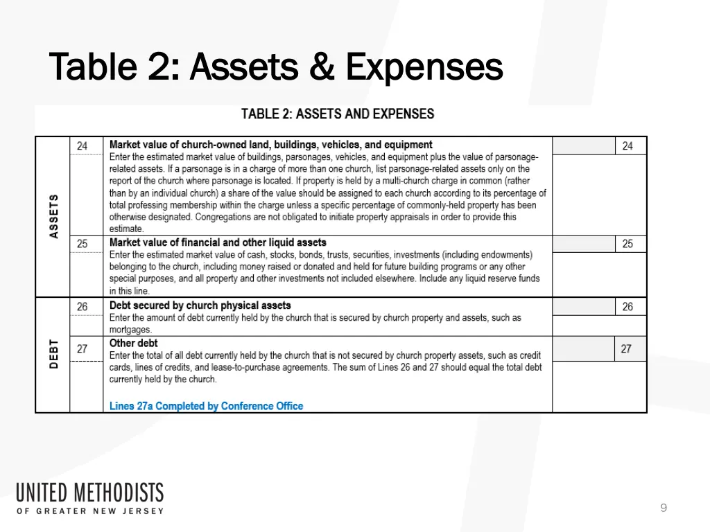table 2 assets expenses table 2 assets expenses