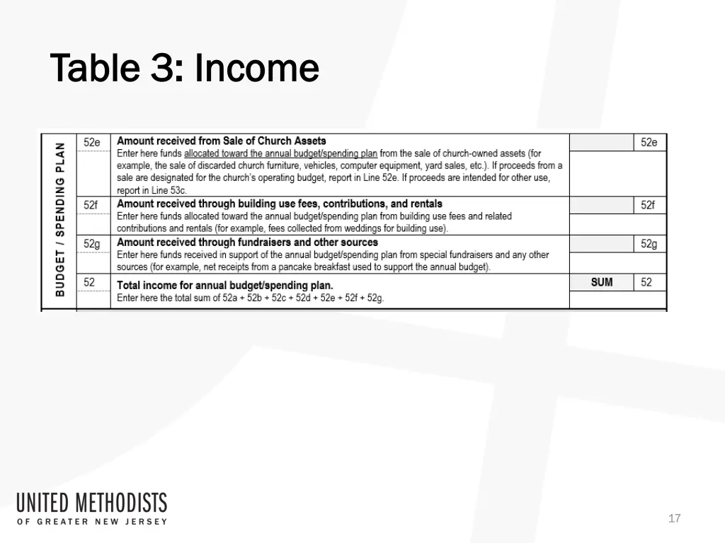 table 3 income table 3 income 1
